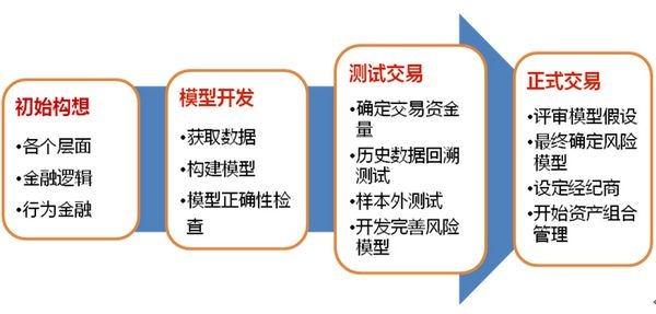 量化交易的原理(量化交易理论是什么)