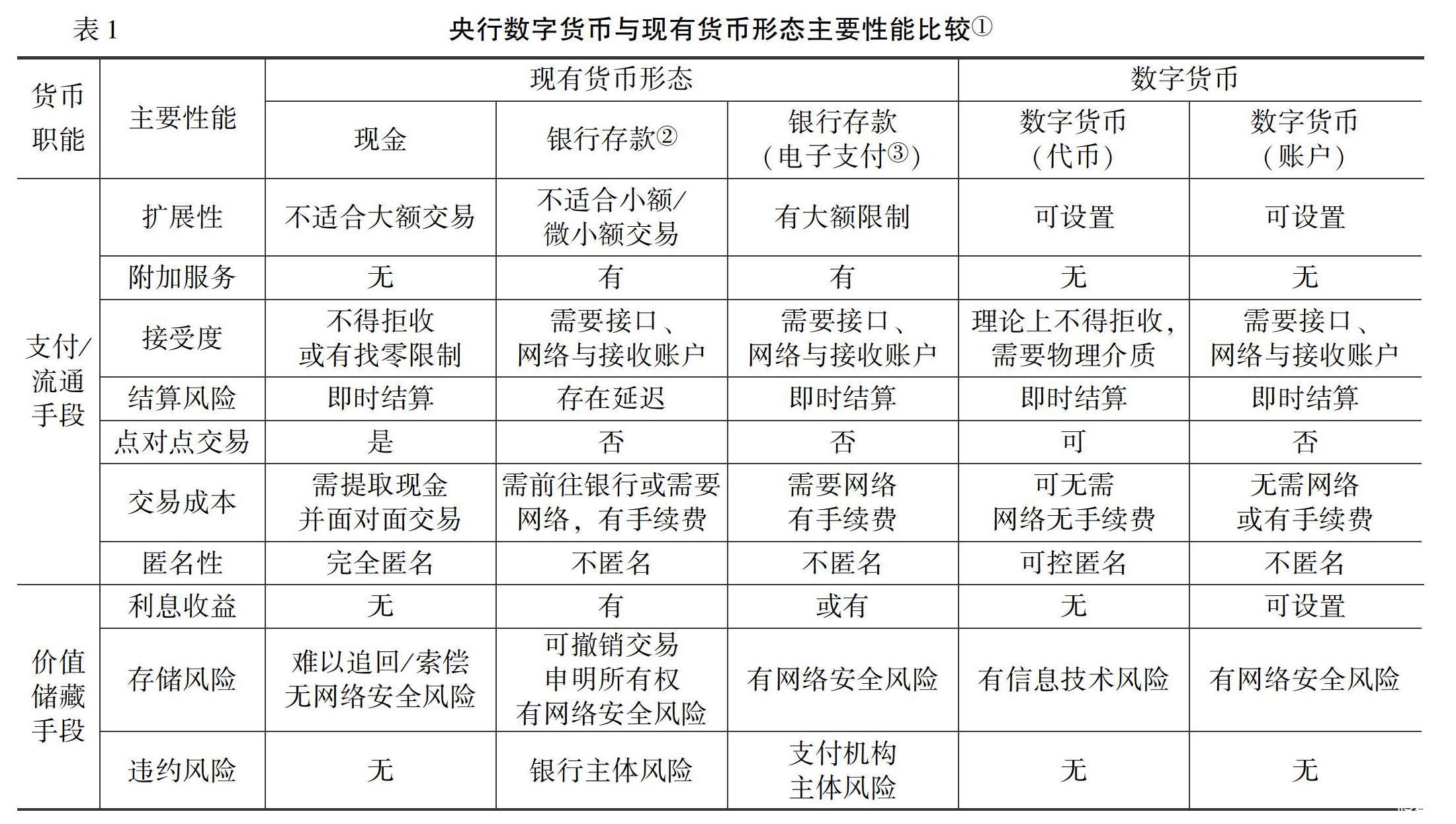 货币市场网(货币市场网站货币市场现状)