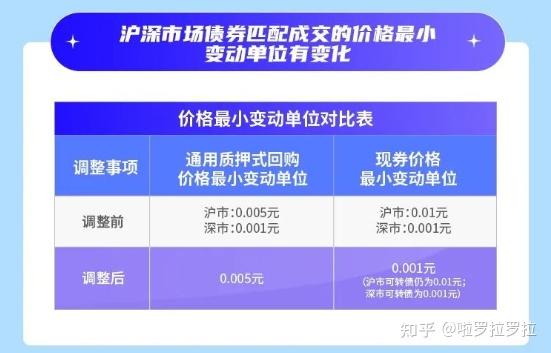 债券回购交易案例(债券回购交易案例分析)