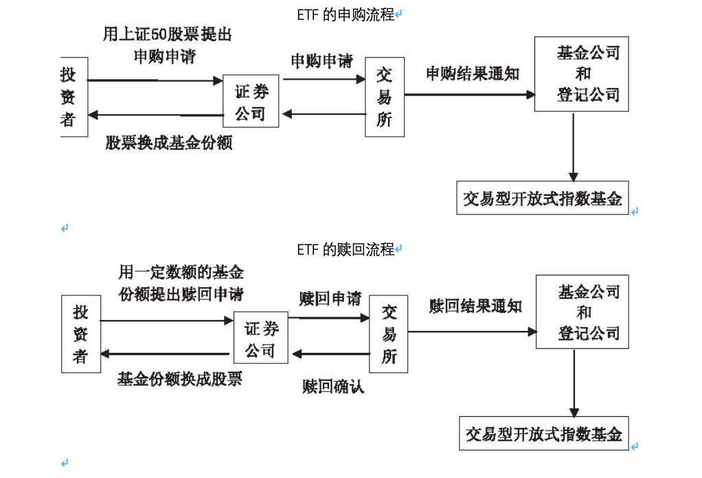 关于etf套利交易(etf套利需要多少资金)