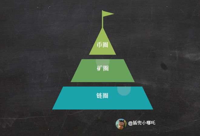 币圈和链圈的区别(币圈的链是什么意思)