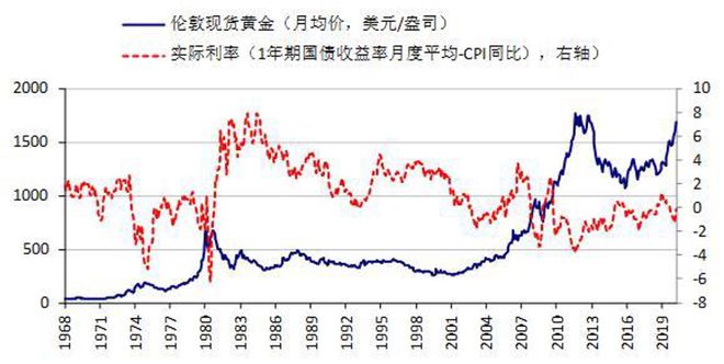 利率是货币的价格(利率是货币的价格随着市场供应关系的变化而波动)