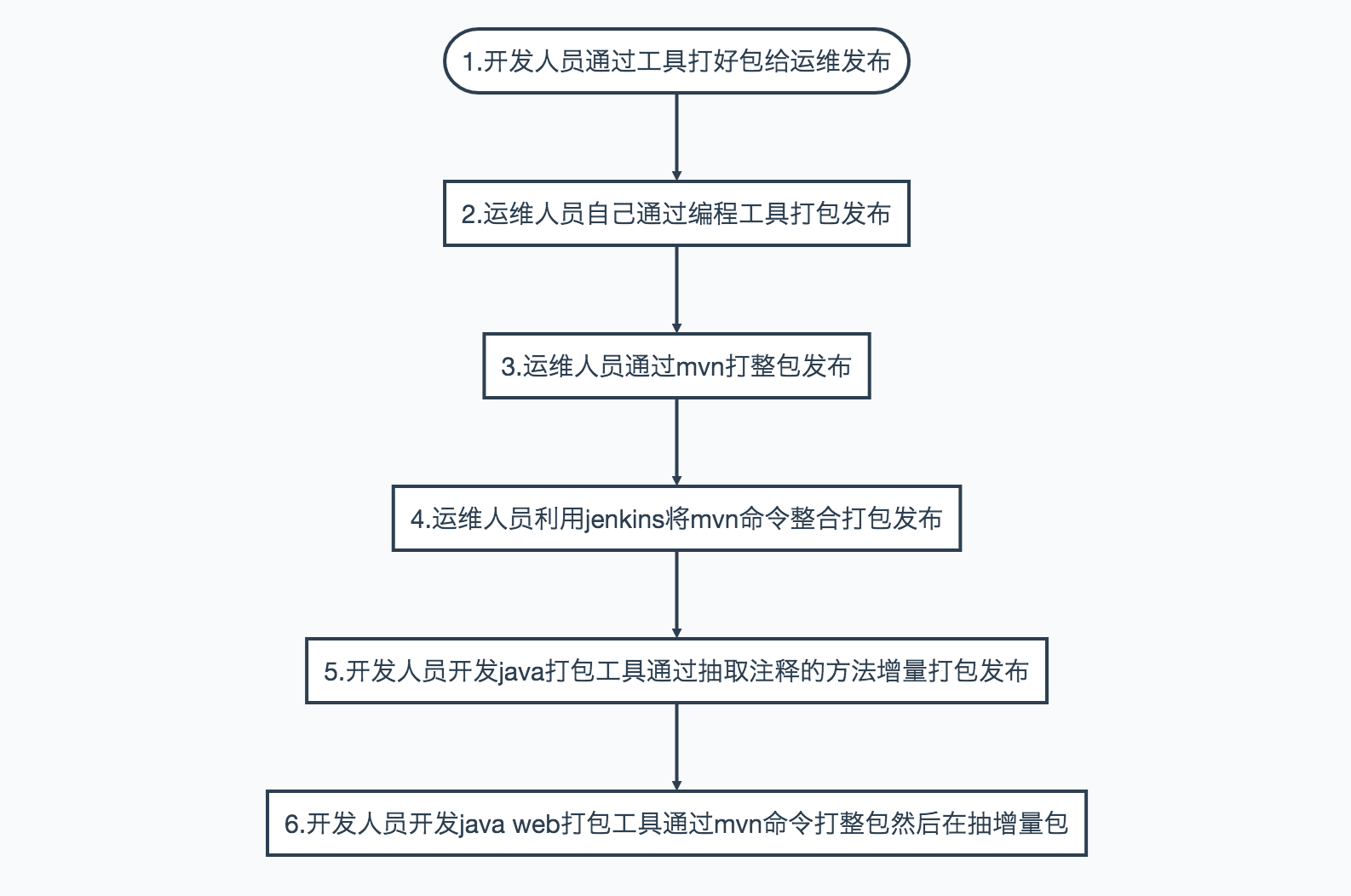 软件源码怎么用(软件源代码在哪里找)
