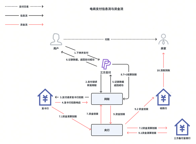 通汇货币(通汇货币兑换手续费)