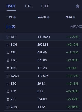 比太币交易今日价格(比太币交易今日价格多少)