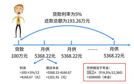 货币的时间价值案例(货币的时间价值案例田纳西镇的巨额账单)