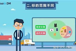 合约交易是什么意思(数字货币合约交易是什么意思)