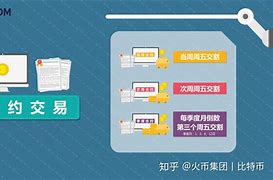 合约交易是什么意思(数字货币合约交易是什么意思)