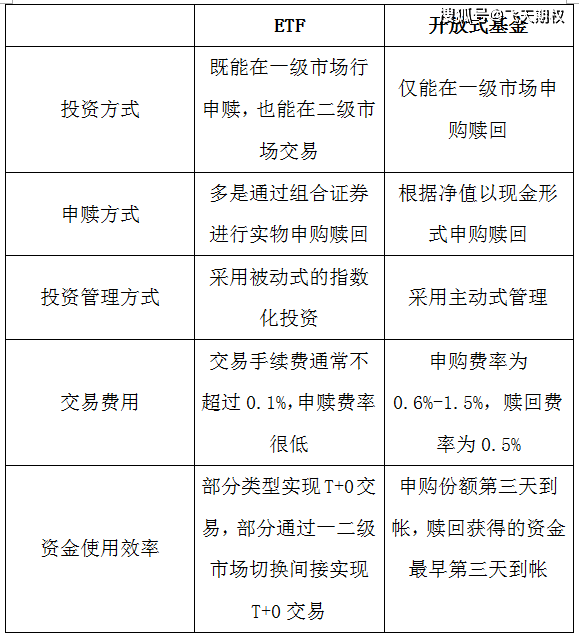 非货币性资产交易准则(非货币性资产交换准则修订)