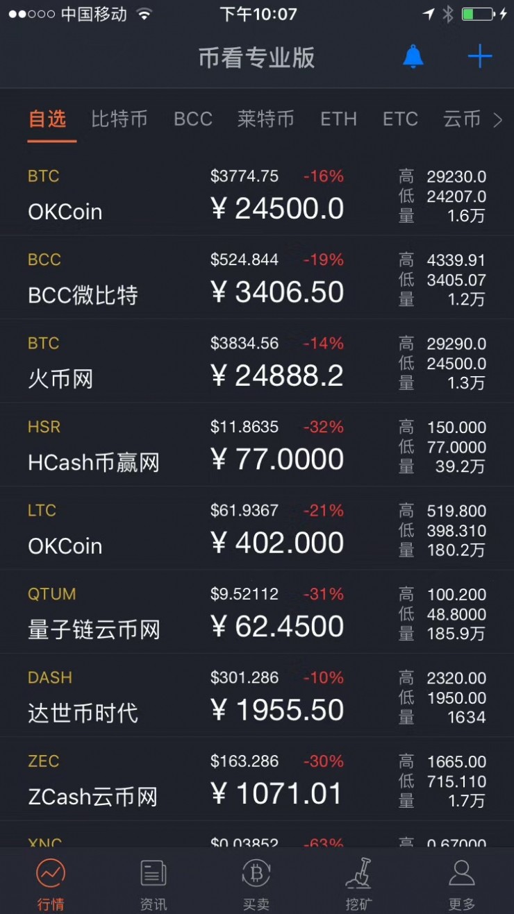 以特币怎么交易(以特币在哪里买的?)