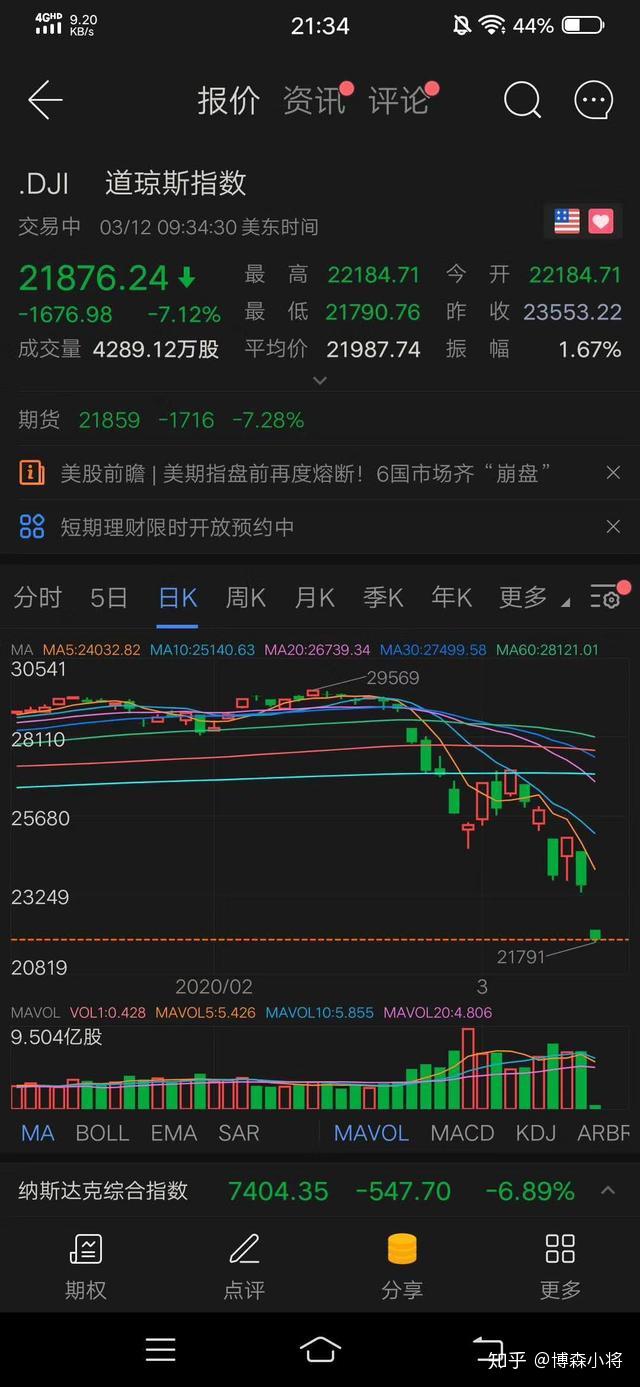 全球有多少人在炒币(全世界炒币人群仅有1500万)