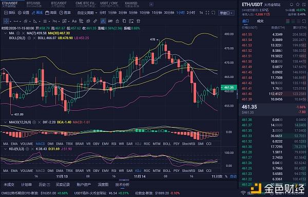 eth币实时行情(eth价格今日动态)