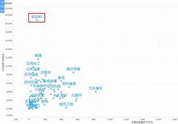 交易性金融资产属不属于货币资金(交易性金融资产属不属于货币资金?)