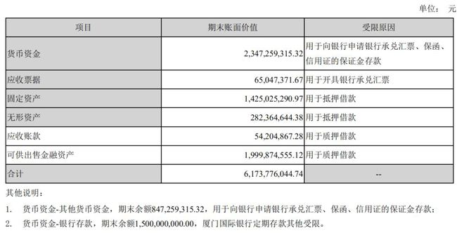 其他货币资金保证金(其他货币资金保证金需要现金流嘛)