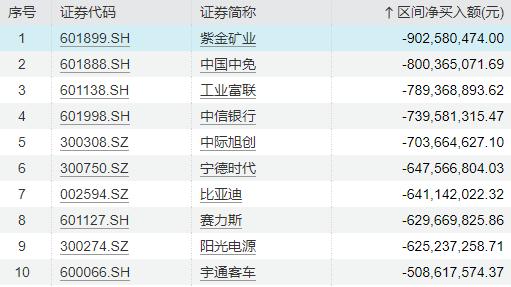 上证债券交易规则(上证债券可以随便买卖吗)
