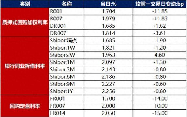 上证债券交易规则(上证债券可以随便买卖吗)