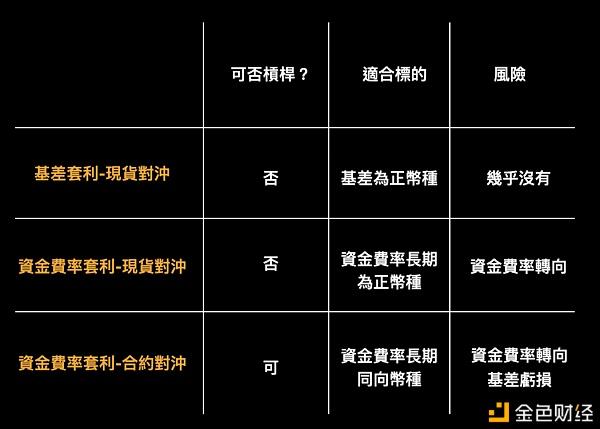 币币交易怎么盈利模式的简单介绍