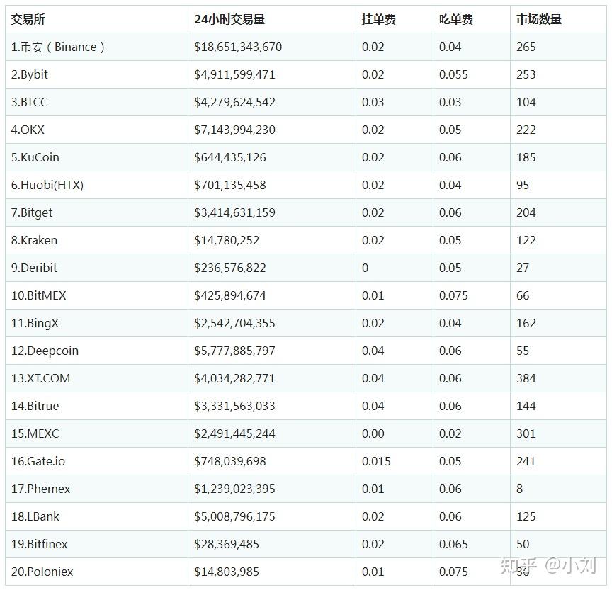 什么是货币交易(什么是货币交易所)