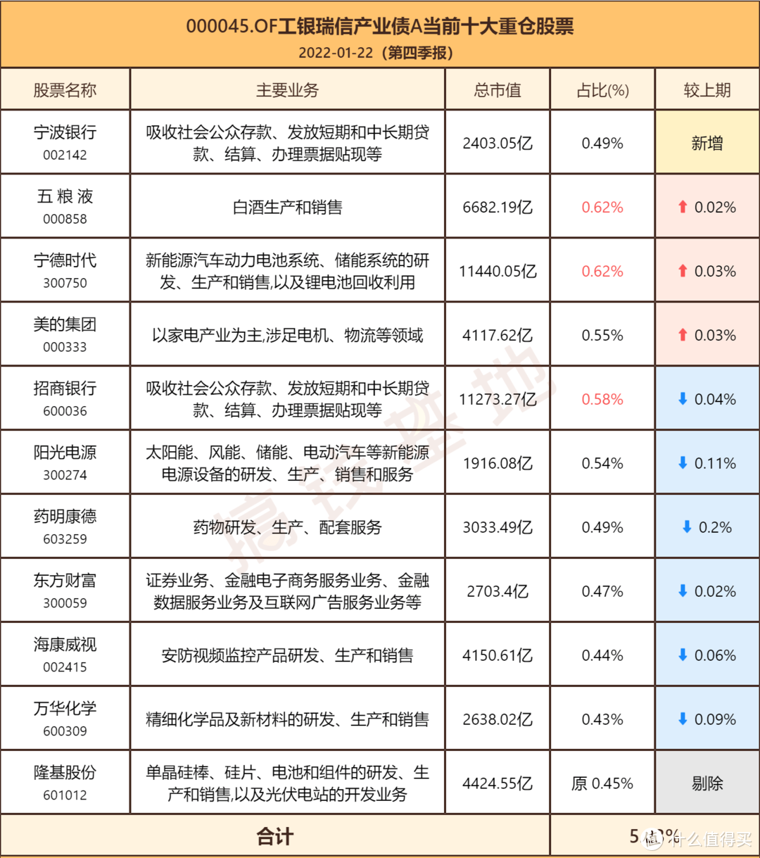 债券波段交易(债券波段交易规则)