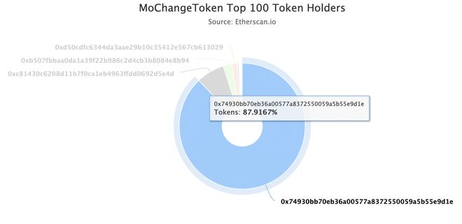 moc币20个币(moc币上哪个平台交易)