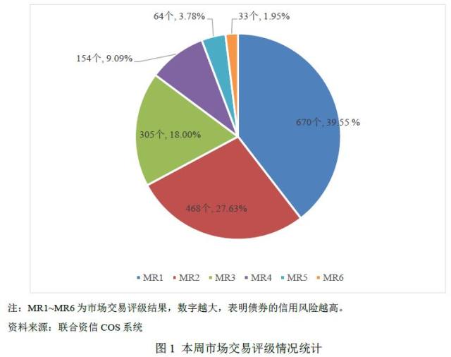 债券交易市场(债券交易市场主导地位)