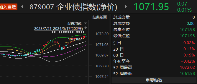 零息债券全价交易还是净价交易的简单介绍