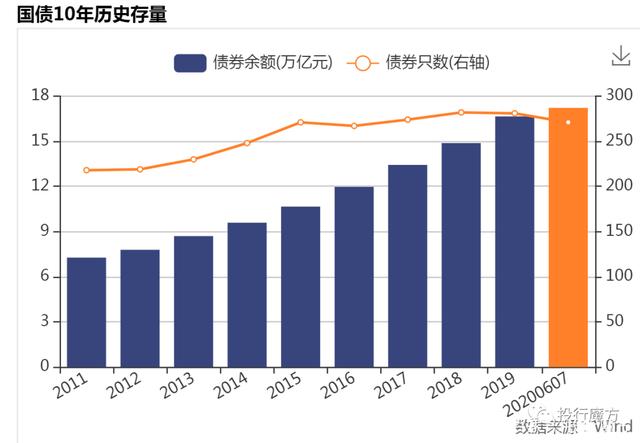债券交易市场(债券交易市场主导地位)