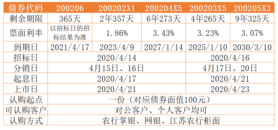 债券波段交易(债券波段交易操作实务)