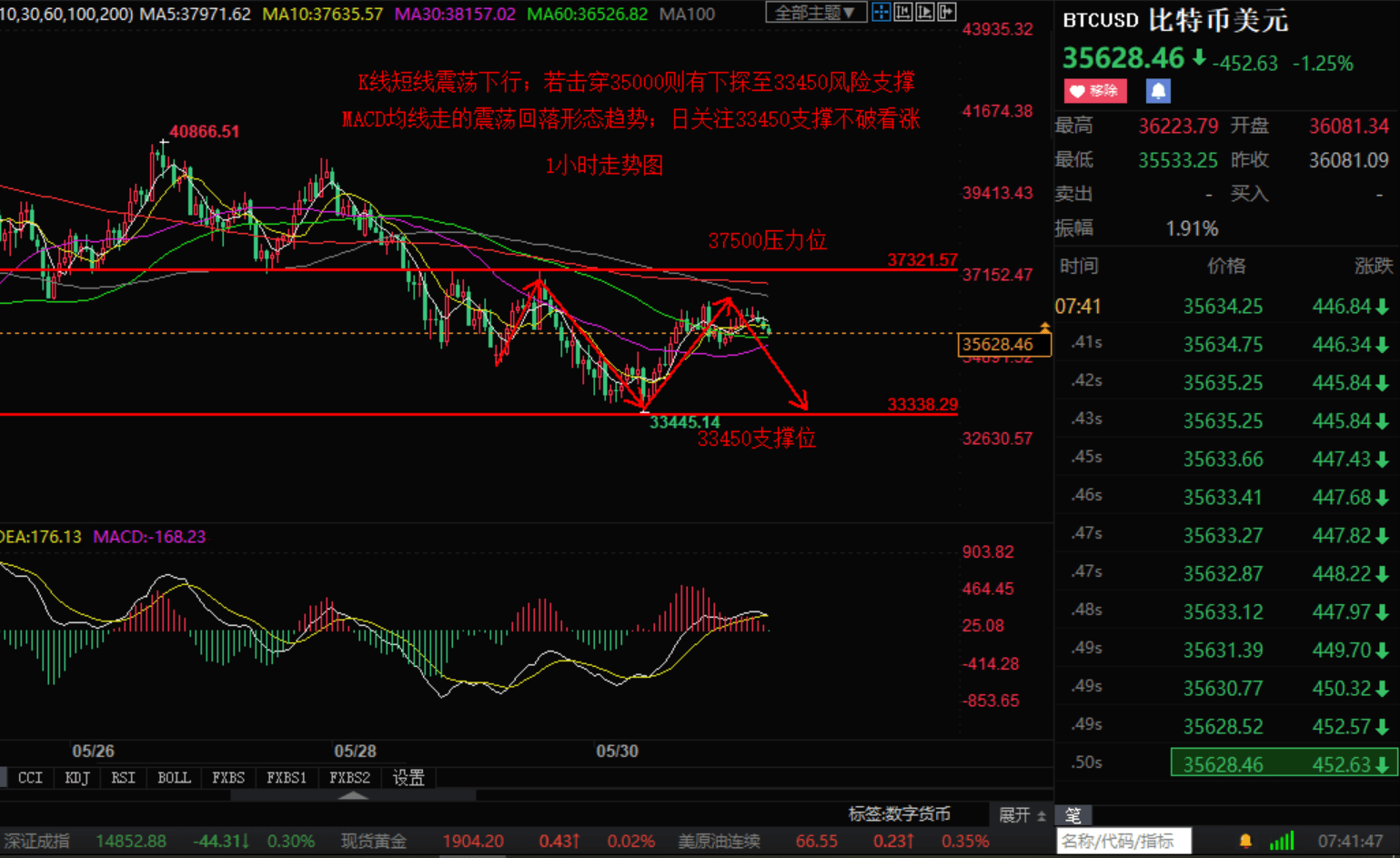 币圈k线怎么看(币圈k线怎么看哪方占优势)