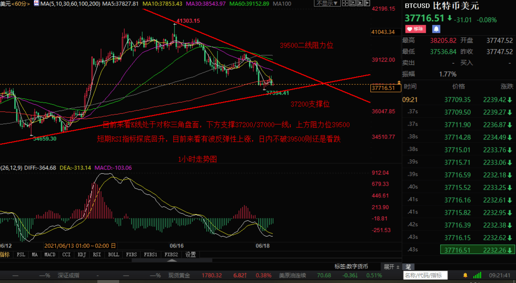 币圈k线怎么看(币圈k线怎么看哪方占优势)