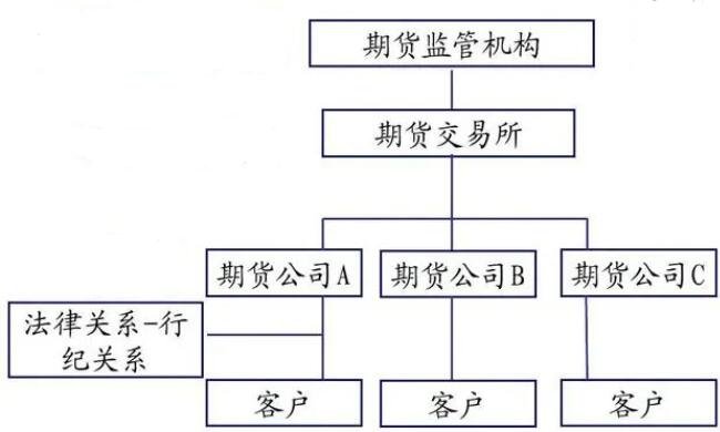 债券交易市场构成(债券的交易场所包括)