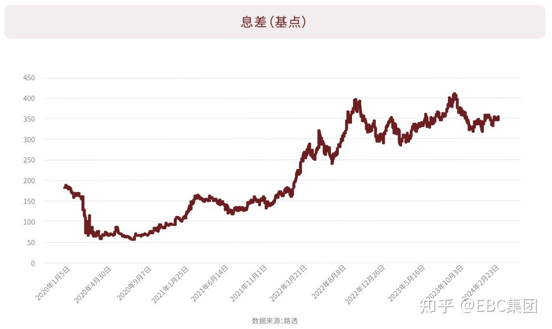 货币对冲套利原理(货币对冲套利原理图)