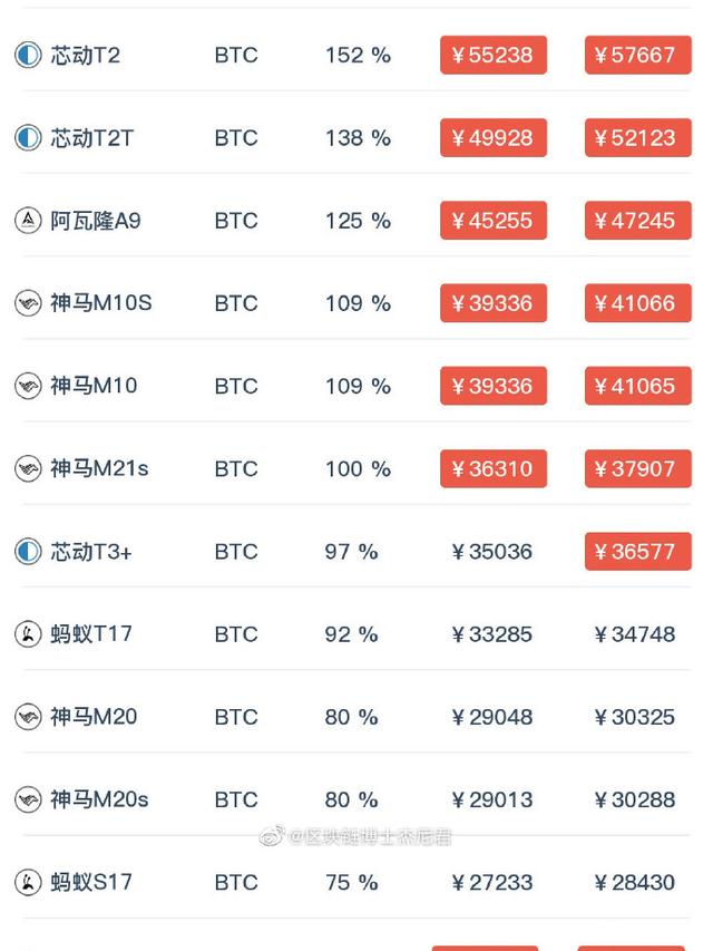 包含维特币交易今日价格的词条