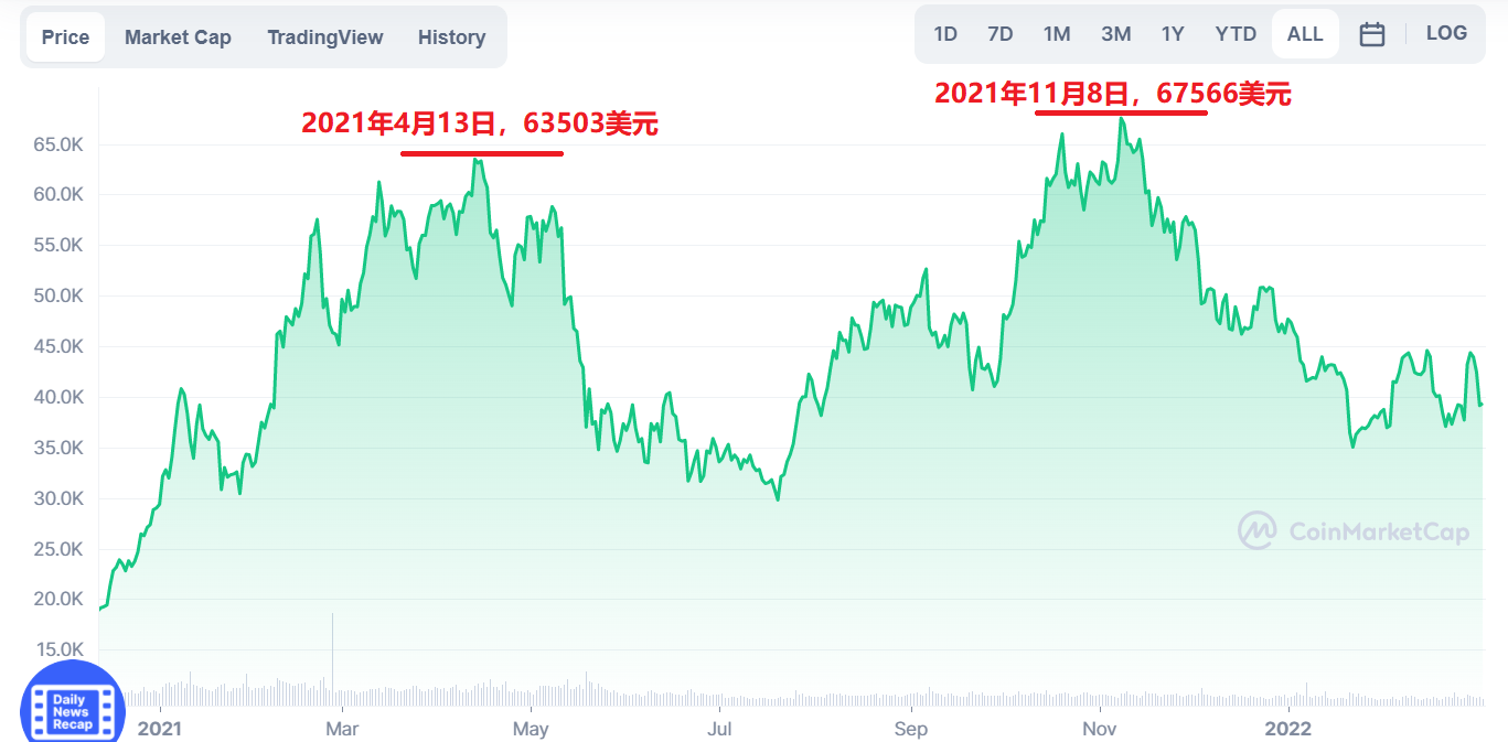 包含维特币交易今日价格的词条