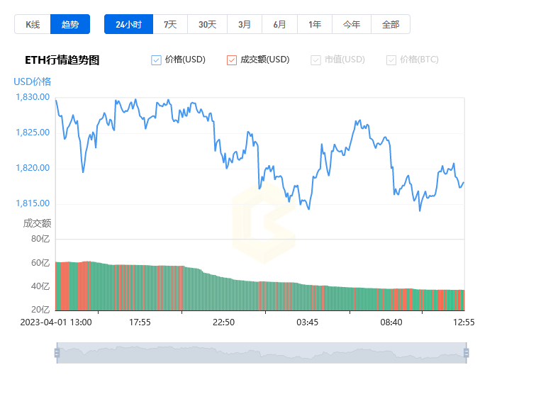 eth最新价格(eth价格今日行情)