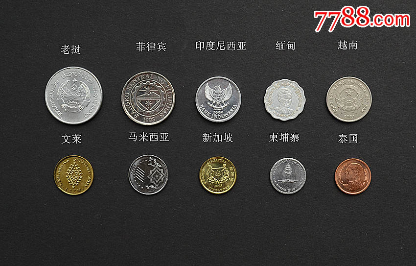 货币的种类(货币的种类有哪些有哪些职能)