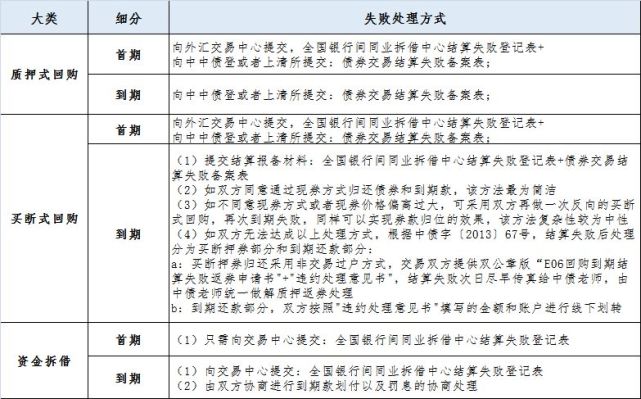 债券现券交易收费标准(债券现券交易收费标准最新)