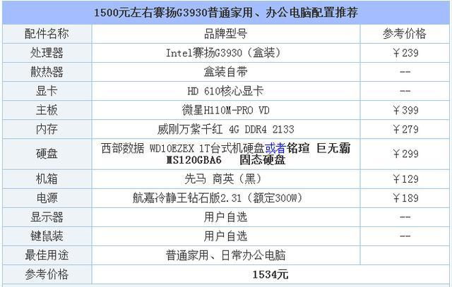各种软件对配置的要求(各种软件对配置的要求有哪些)