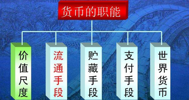 货币是怎样产生的(货币是怎样产生的简答题)