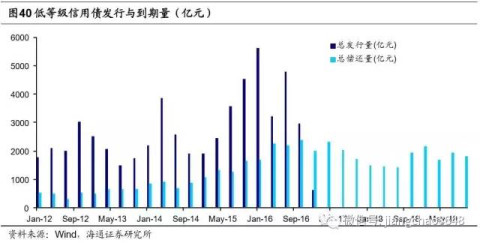 债券交易偏离度(债券交易偏离度的规定)