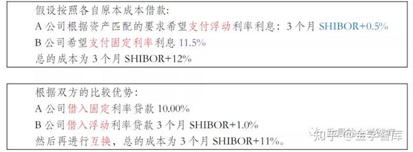 关于货币掉期的说法正确的有(关于货币掉期的说法正确的有哪些)