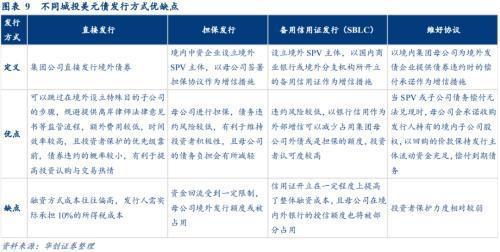 公司债券交易规则(公司债券交易规则是什么)