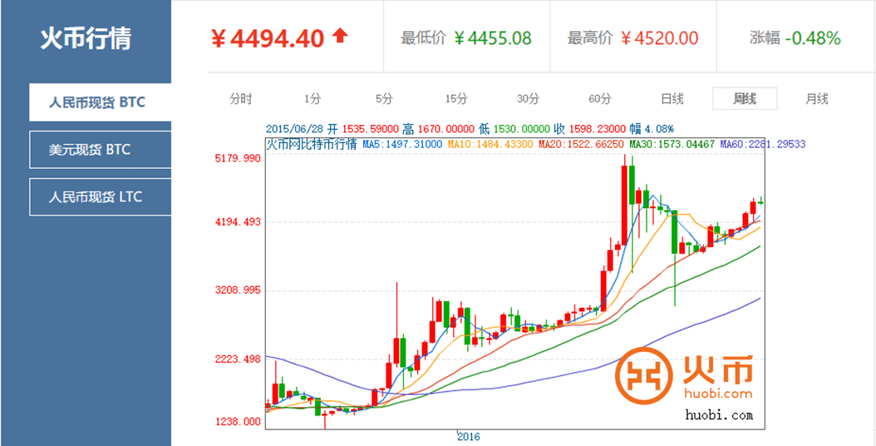 币圈行情(币圈行情软件ave下载)