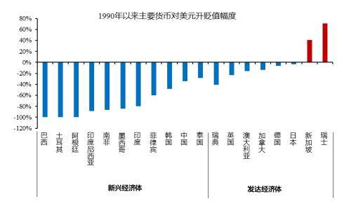 货币差价(货币差价多少算合法)