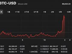 维特币交易今日价格(维特币交易今日价格表)