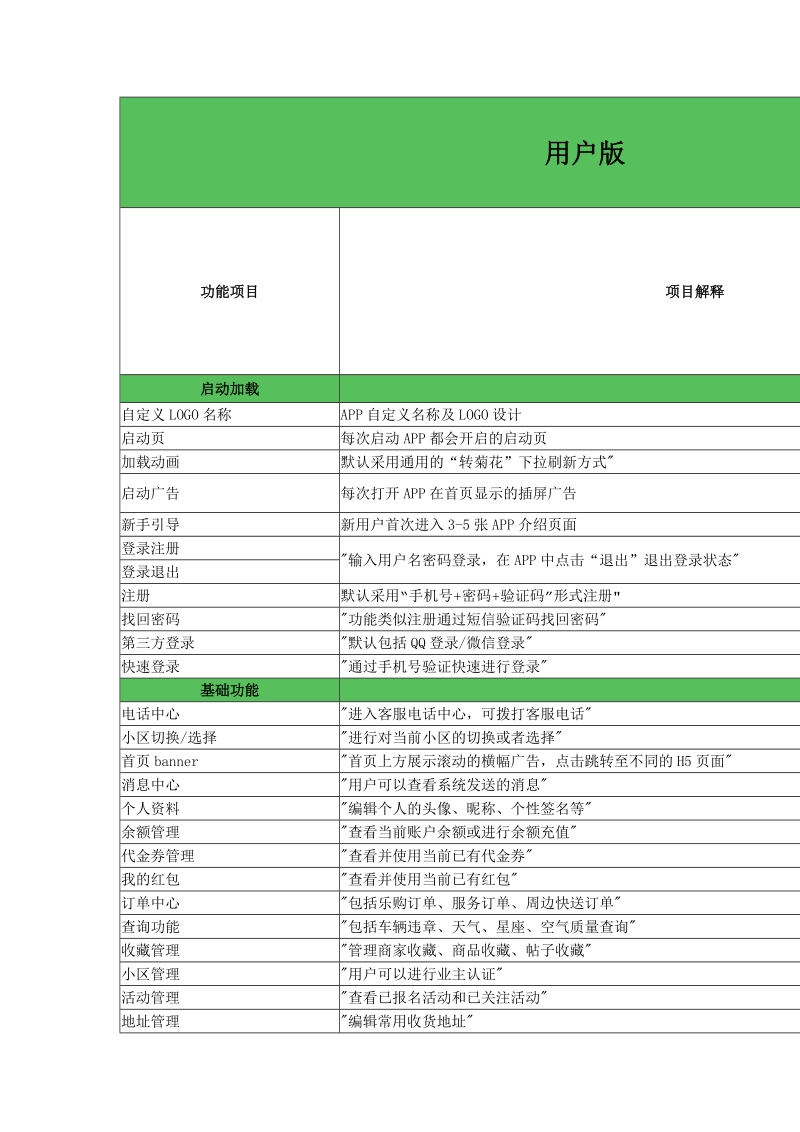 各种软件对配置的要求(各种软件对配置的要求是什么)