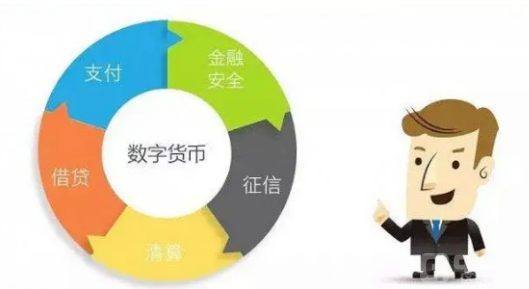货币市场进入门槛(货币市场准入门槛高)