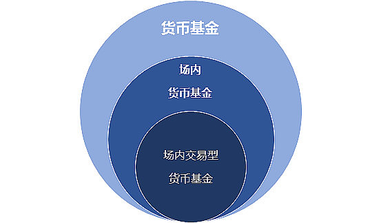货币互换以场内交易为主(货币互换已成为所有互换交易)