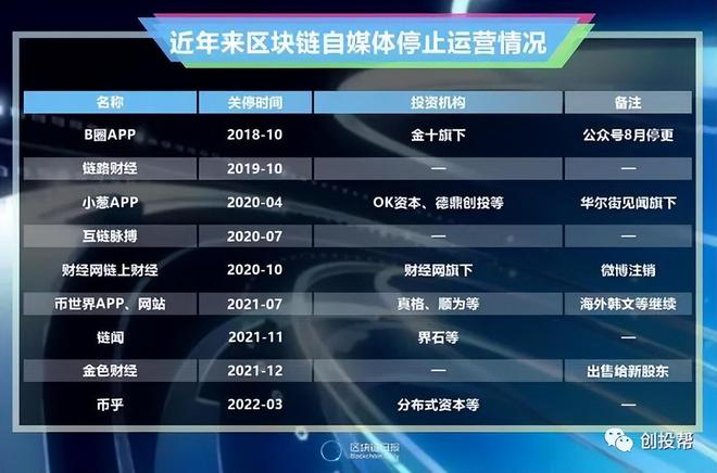 币圈怎么刷号(币圈怎么玩才不会赔钱)
