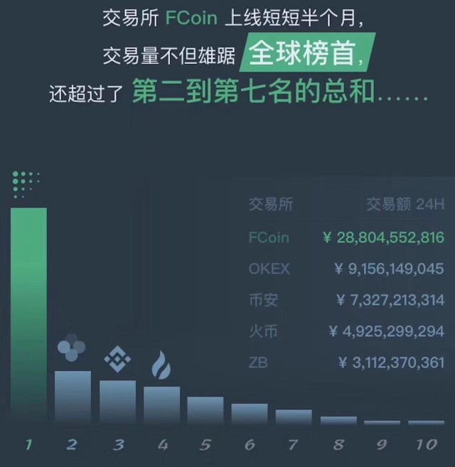 币圈怎么刷号(币圈怎么玩才不会赔钱)